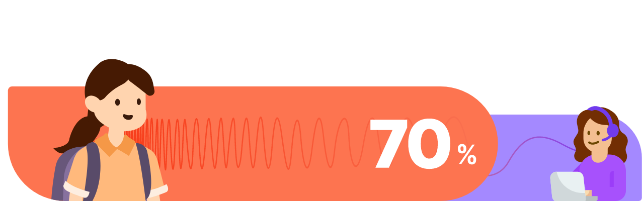 우리아이 70%, 강사 30% 발화량 이미지